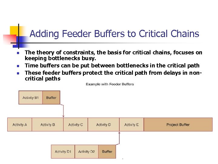 Adding Feeder Buffers to Critical Chains n n n The theory of constraints, the