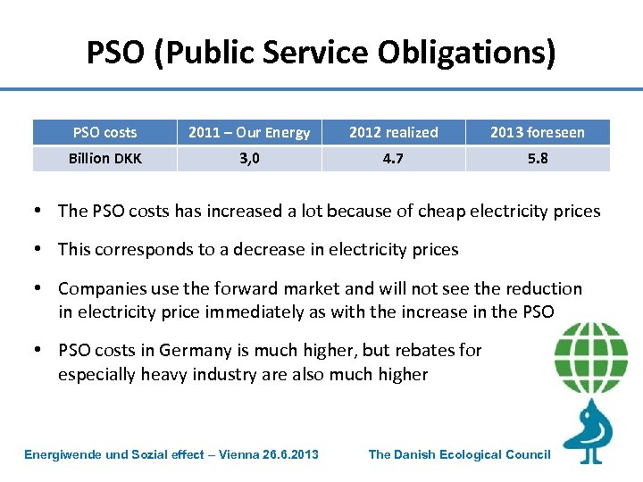 PSO (Public Service Obligations) PSO costs 2011 – Our Energy 2012 realized 2013 foreseen