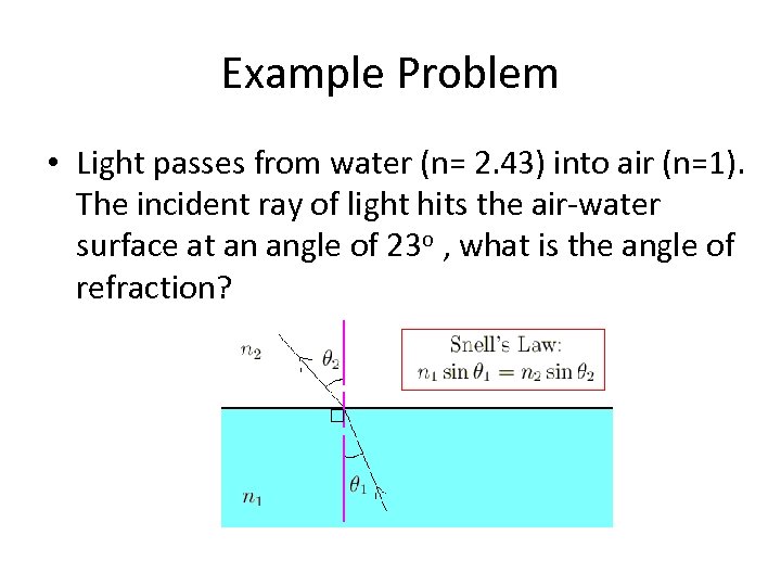 Example Problem • Light passes from water (n= 2. 43) into air (n=1). The
