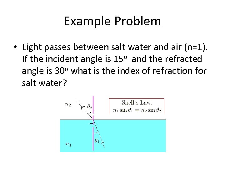 Example Problem • Light passes between salt water and air (n=1). If the incident