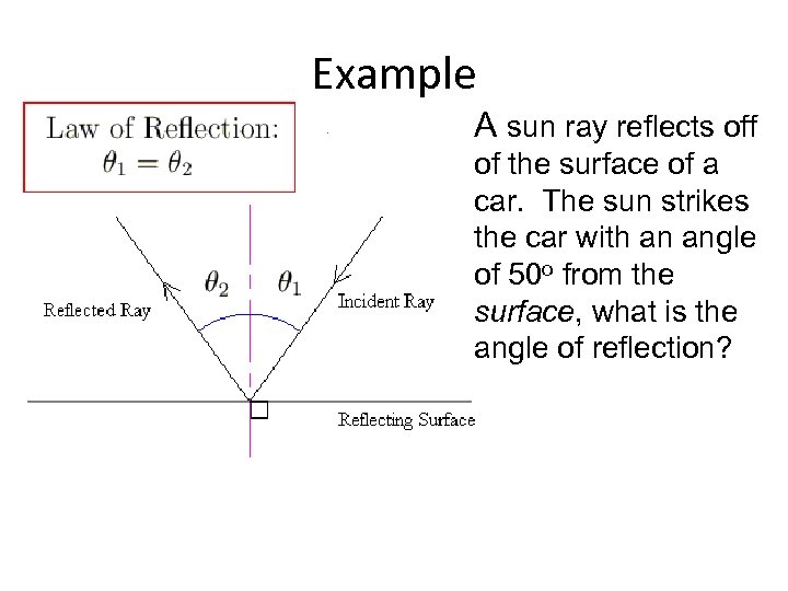 Example A sun ray reflects off of the surface of a car. The sun