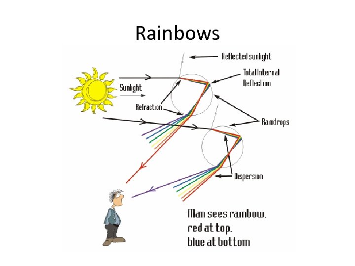 Rainbows 