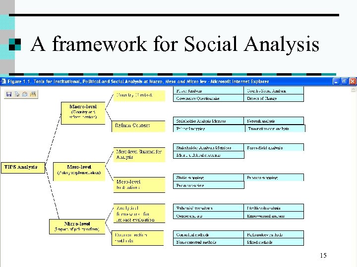 A framework for Social Analysis 15 