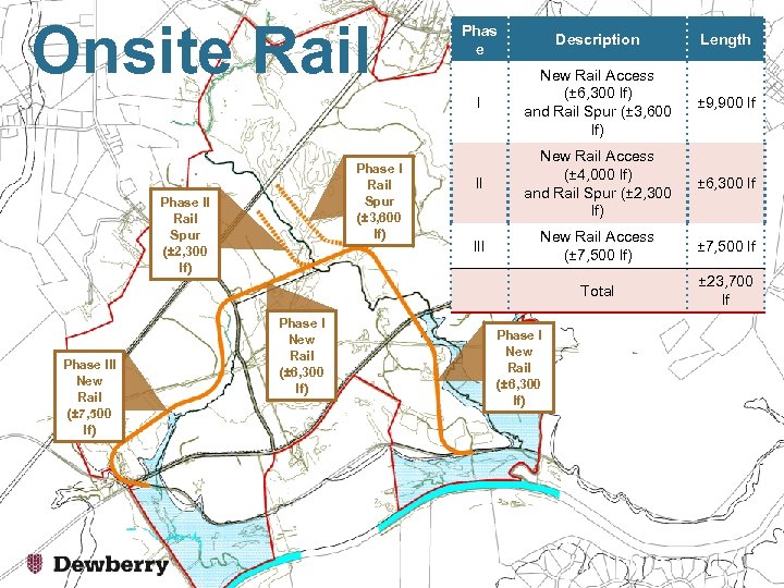 Onsite Rail Phase III New Rail (± 7, 500 lf) Phase I New Rail