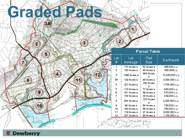 Graded Pads 3 A 1 2 3 6 Parcel Table 5 Lot # 11
