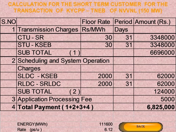 CALCULATION FOR THE SHORT TERM CUSTOMER FOR THE TRANSACTION OF KYCPP – TNEB OF