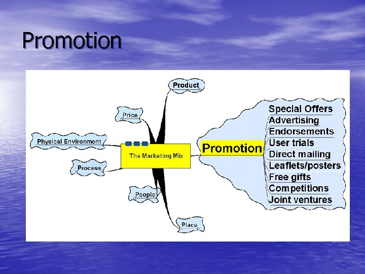 Promotion 