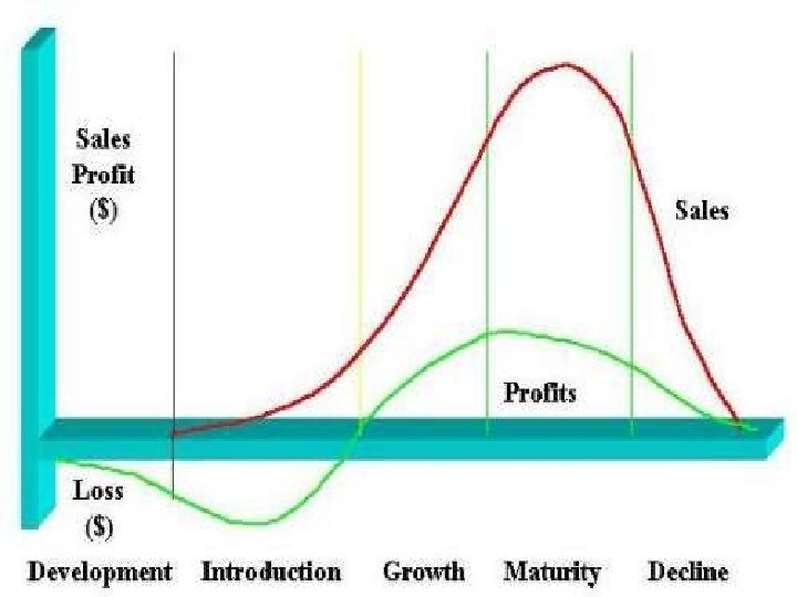 The Marketing Mix • • • Blend of the mix depends upon: Marketing objectives