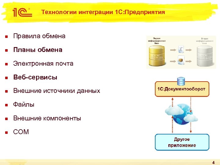 Технологии интеграции 1 С: Предприятия n Правила обмена n Планы обмена n Электронная почта