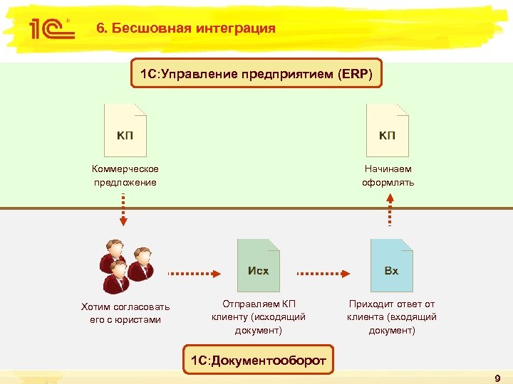 6. Бесшовная интеграция 1 С: Управление предприятием (ERP) Коммерческое предложение Хотим согласовать его с