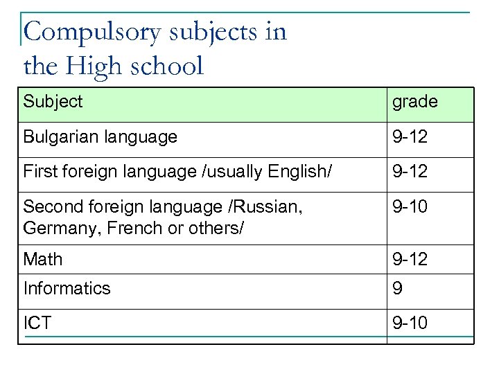 Compulsory subjects in the High school Subject grade Bulgarian language 9 -12 First foreign