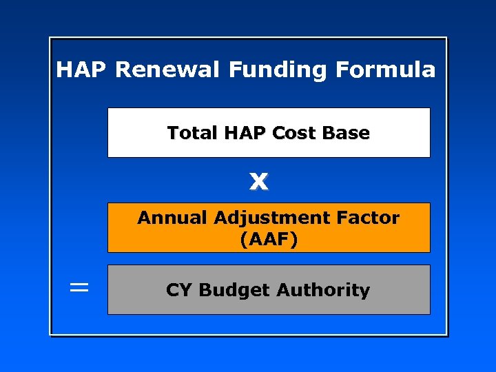 HAP Renewal Funding Formula Total HAP Cost Base x Annual Adjustment Factor (AAF) =