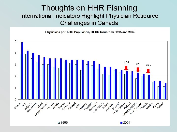 Thoughts on HHR Planning International Indicators Highlight Physician Resource Challenges in Canada USA UK