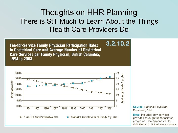 Thoughts on HHR Planning There is Still Much to Learn About the Things Health