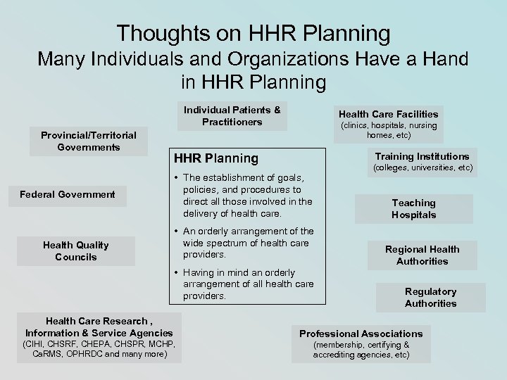 Thoughts on HHR Planning Many Individuals and Organizations Have a Hand in HHR Planning