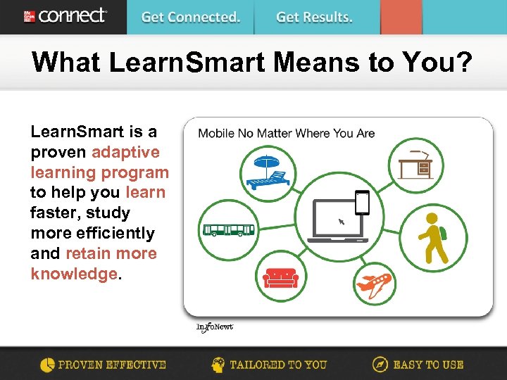 What Learn. Smart Means to You? Learn. Smart is a proven adaptive learning program