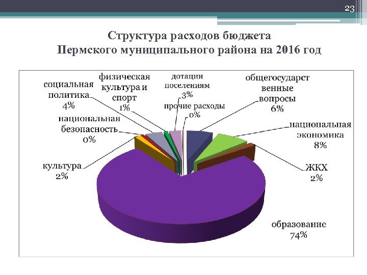 23 Структура расходов бюджета Пермского муниципального района на 2016 год 