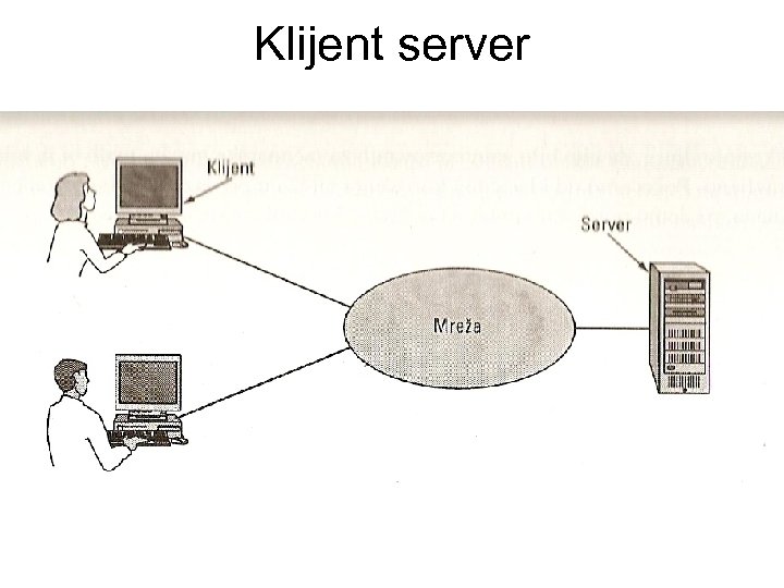 Klijent server 