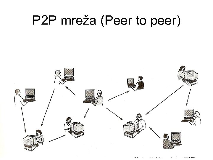 P 2 P mreža (Peer to peer) 
