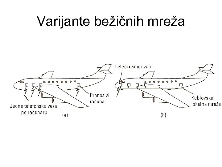 Varijante bežičnih mreža 