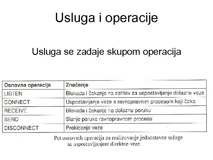 Usluga i operacije Usluga se zadaje skupom operacija 