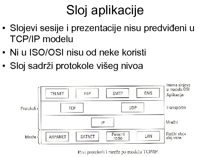 Sloj aplikacije • Slojevi sesije i prezentacije nisu predviđeni u TCP/IP modelu • Ni