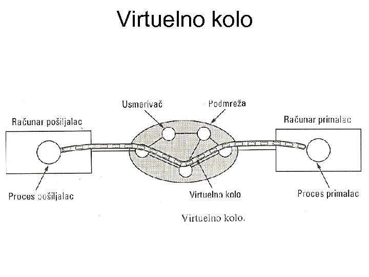Virtuelno kolo 