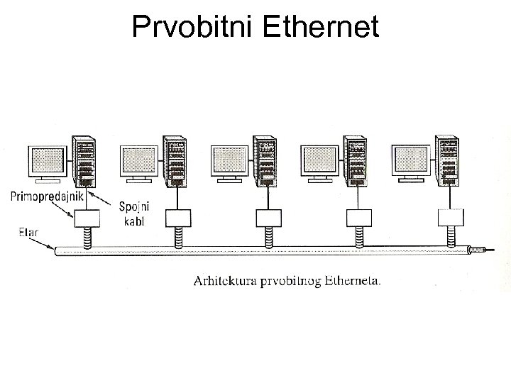 Prvobitni Ethernet 