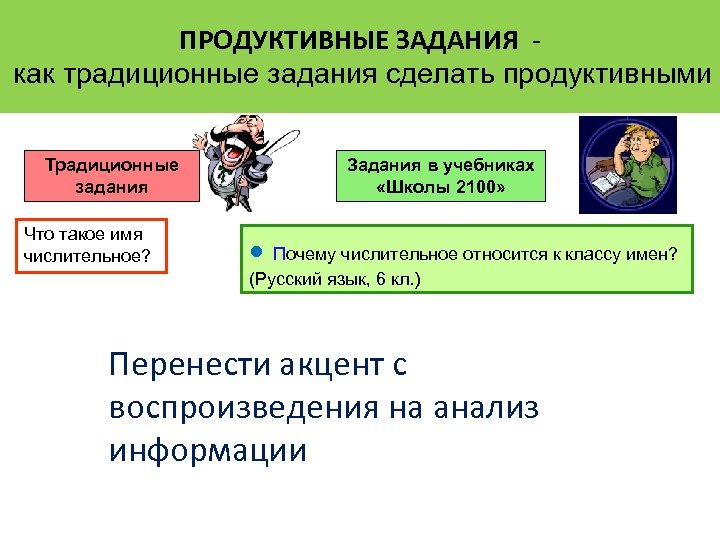 Продуктивные связи. Продуктивные задания это. Продуктивные задания в начальной школе примеры. Продуктивные задания в начальной школе по русскому языку. Продуктивные задания на воспроизведение новых знаний.