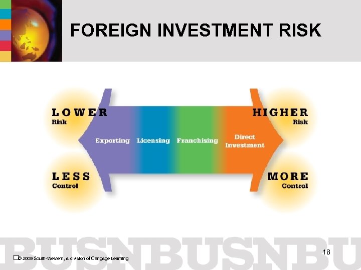 FOREIGN INVESTMENT RISK © 2009 South-Western, a division of Cengage Learning 18 