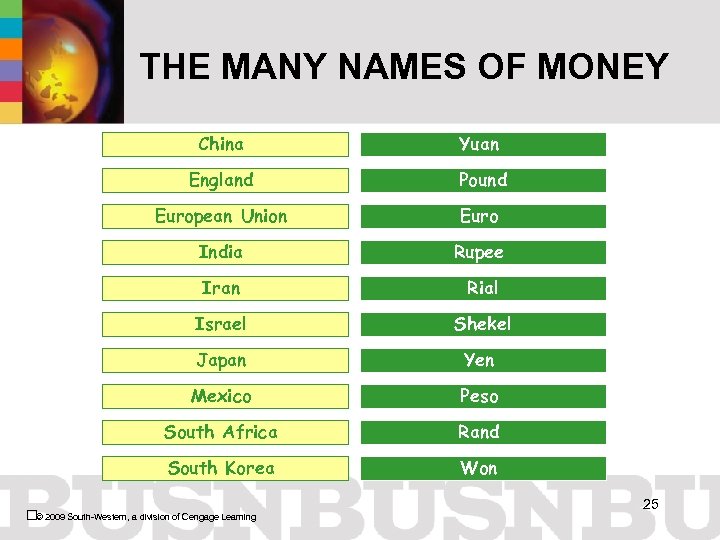 THE MANY NAMES OF MONEY China Yuan England Pound European Union Euro India Rupee