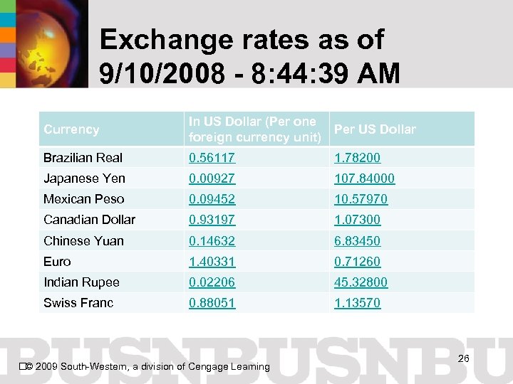 Exchange rates as of 9/10/2008 - 8: 44: 39 AM Currency In US Dollar