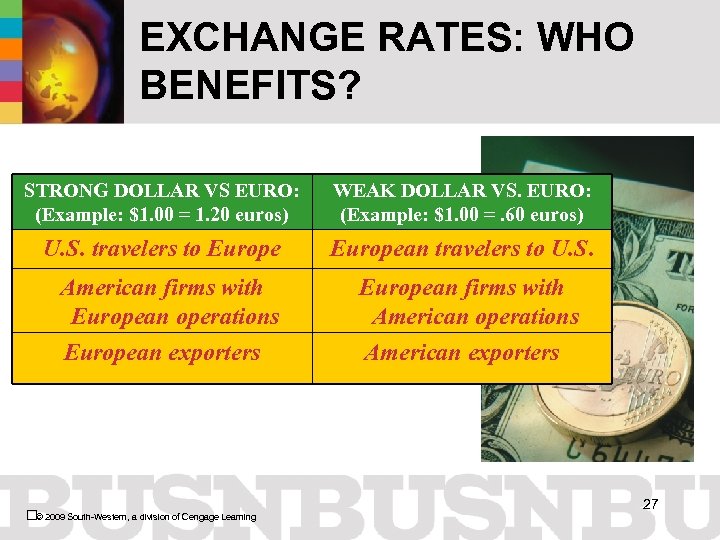 EXCHANGE RATES: WHO BENEFITS? STRONG DOLLAR VS EURO: (Example: $1. 00 = 1. 20