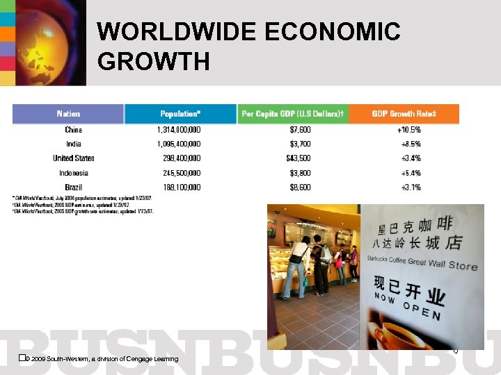 WORLDWIDE ECONOMIC GROWTH © 2009 South-Western, a division of Cengage Learning 6 