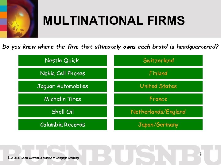 MULTINATIONAL FIRMS Do you know where the firm that ultimately owns each brand is