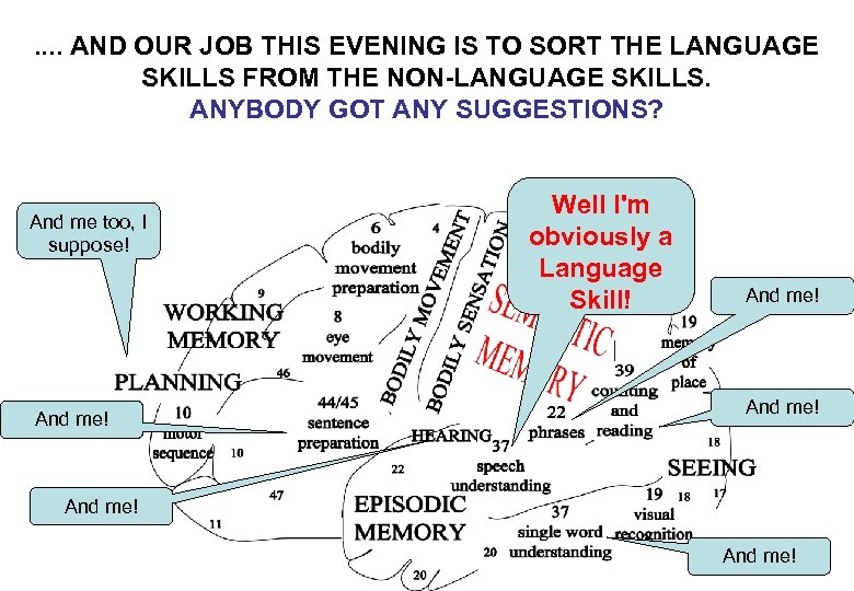 . . AND OUR JOB THIS EVENING IS TO SORT THE LANGUAGE SKILLS FROM