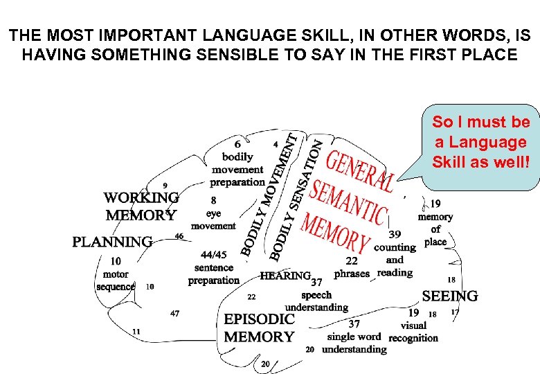 THE MOST IMPORTANT LANGUAGE SKILL, IN OTHER WORDS, IS HAVING SOMETHING SENSIBLE TO SAY