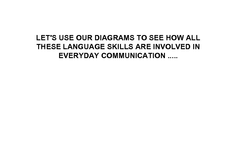 LET'S USE OUR DIAGRAMS TO SEE HOW ALL THESE LANGUAGE SKILLS ARE INVOLVED IN