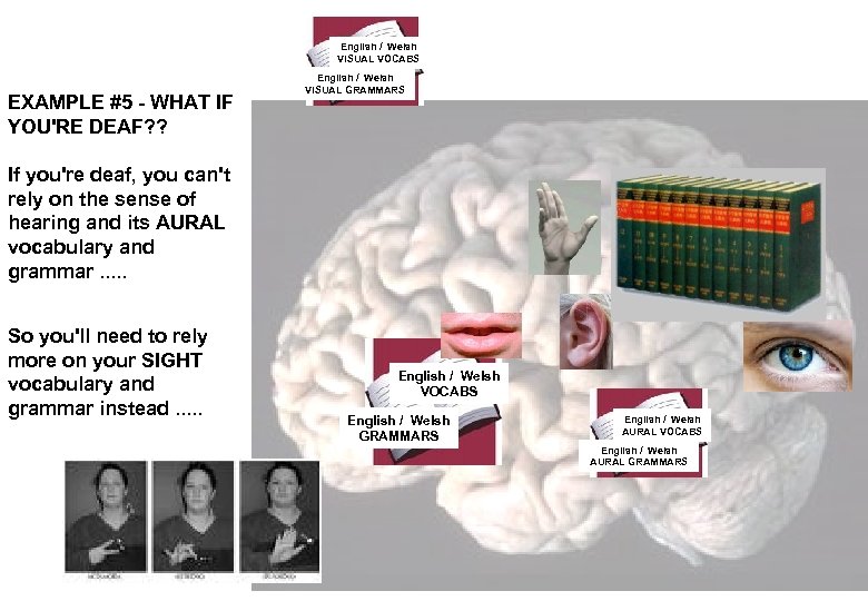 English / Welsh VISUAL VOCABS EXAMPLE #5 - WHAT IF YOU'RE DEAF? ? English