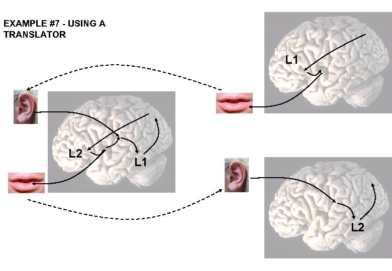 EXAMPLE #7 - USING A TRANSLATOR L 1 L 2 