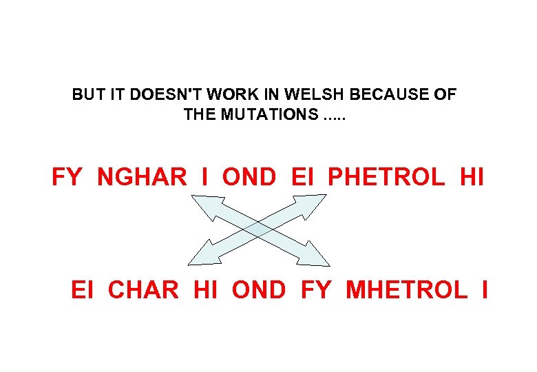 BUT IT DOESN'T WORK IN WELSH BECAUSE OF THE MUTATIONS. . . FY NGHAR