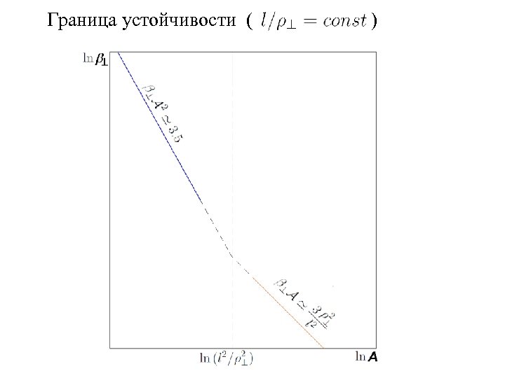 Граница устойчивости ( ) 