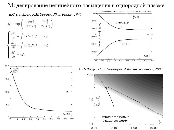 Моделирование нелинейного насыщения в однородной плазме R. C. Davidson, J. M. Ogeden, Phys. Fluids,