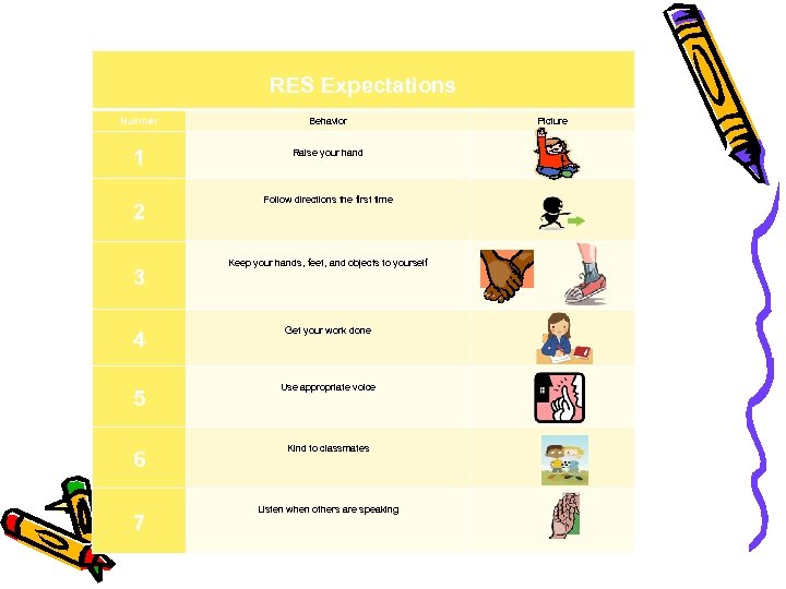 RES Expectations Number 1 2 3 4 5 6 7 Behavior Raise your hand