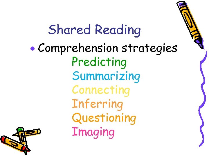 Shared Reading · Comprehension strategies Predicting Summarizing Connecting Inferring Questioning Imaging 