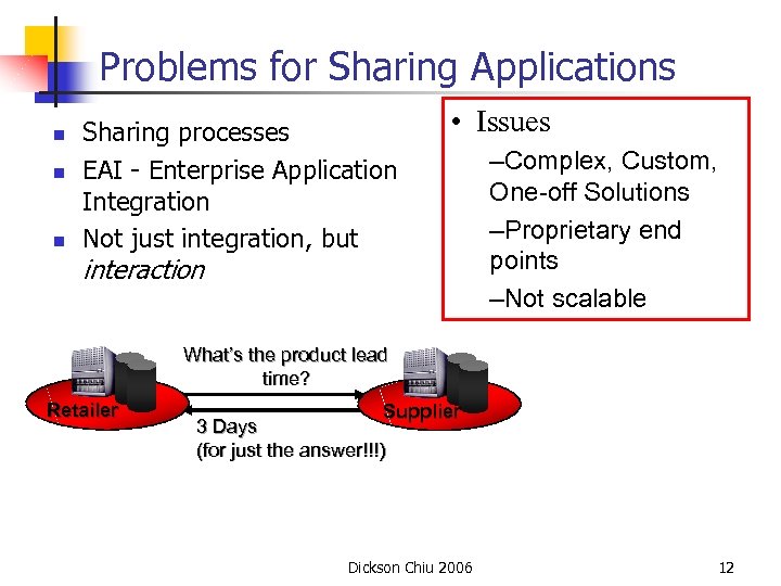 Problems for Sharing Applications n n n Sharing processes EAI - Enterprise Application Integration