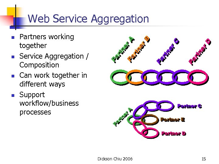 Web Service Aggregation n n Partners working together Service Aggregation / Composition Can work