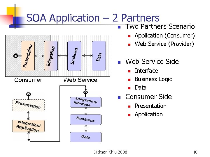 SOA Application – 2 Partners n Two Partners Scenario n n n Web Service