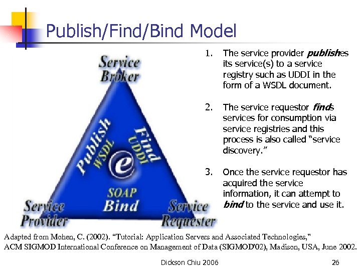 Publish/Find/Bind Model 1. The service provider publishes its service(s) to a service registry such