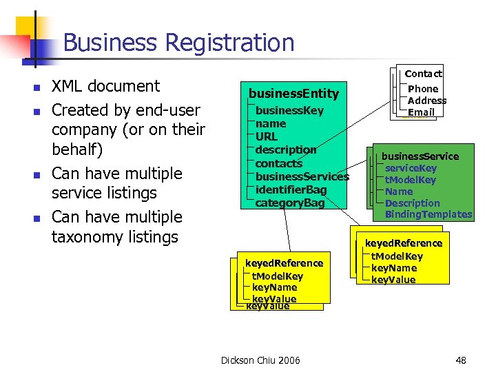 Business Registration n n XML document Created by end-user company (or on their behalf)